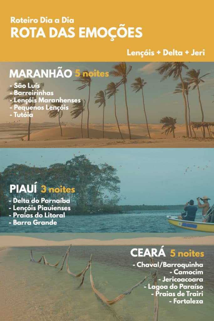 Rota das Emoções: Lençóis Maranhenses + Jericoacoara - Dicas e Roteiro de Viagem por conta própria